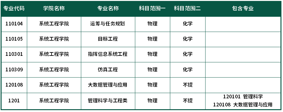 系统工程学院.png