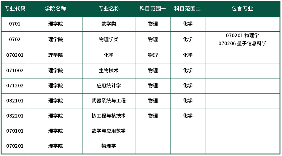 理学院.png